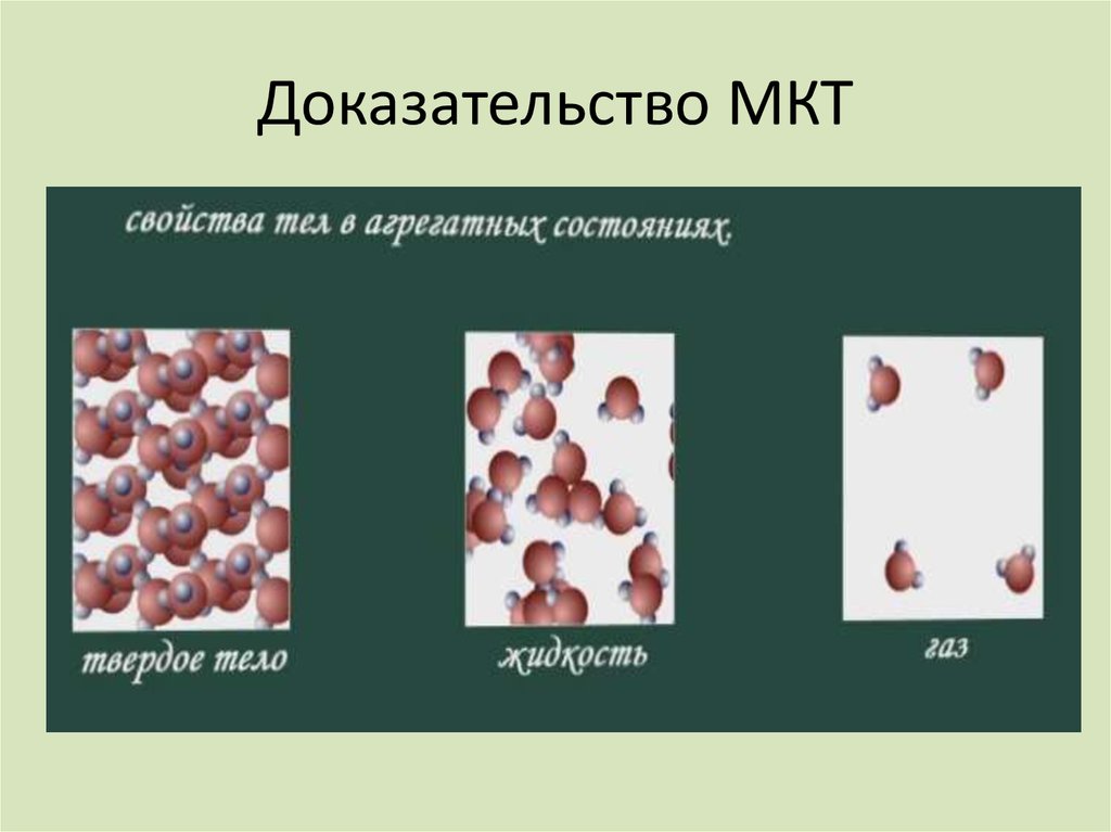 Доказательства мкт. Доказательства положений МКТ. Подтверждения МКТ. МКТ теория доказательств.