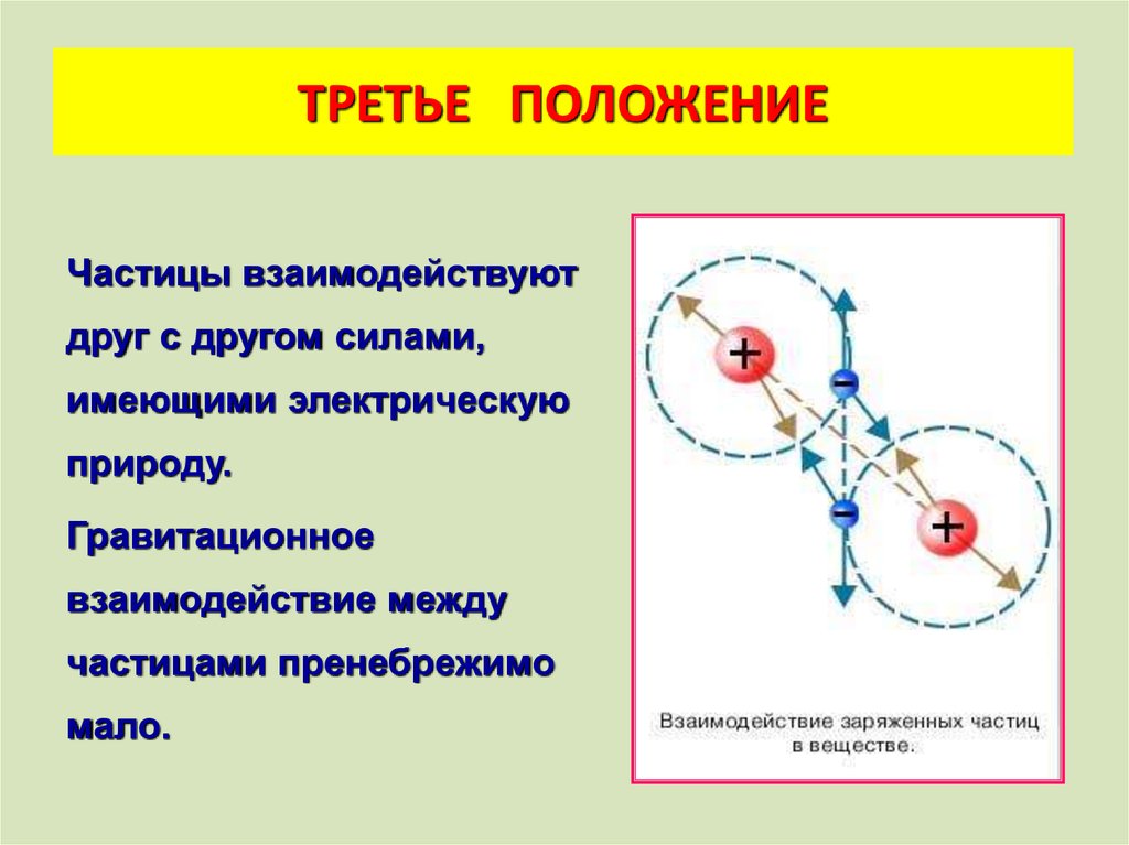 Третье положение. Гравитационное взаимодействие между частицами пренебрежимо мало.. Взаимодействие между частицами. Сила взаимодействия частиц. Взаимодействие частиц друг с другом.