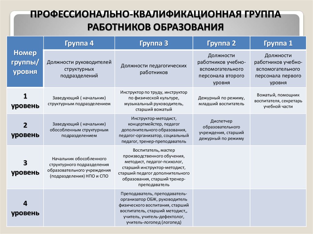 Классификатор должностей руководитель проекта