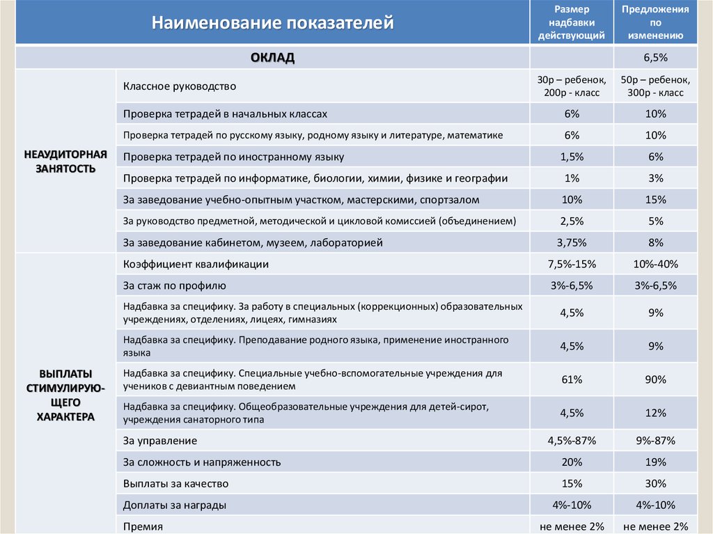 Надбавка за качество работы