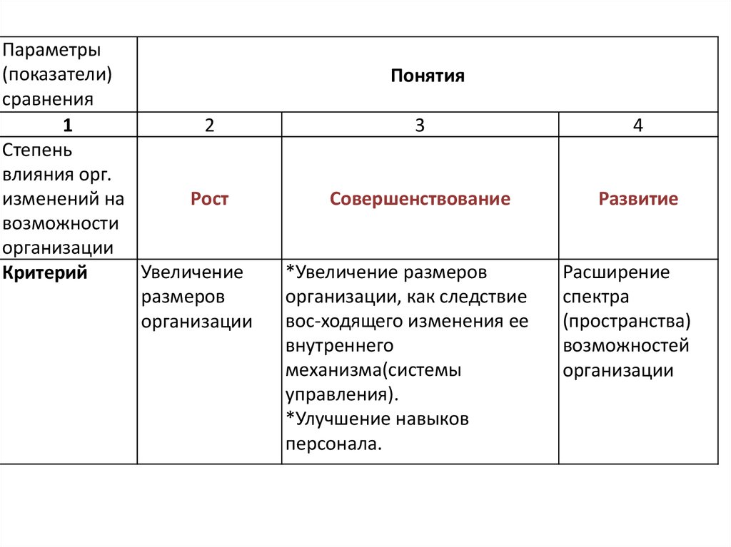 Параметр показатель. Сравнение понятия и изменения. Параметр или показатель. Временное сравнение я концепция это. Суть орг изменений.