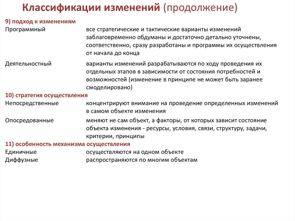 Варианты изменения. Классификация измен. Классификация изменений. Классификация изменений в организации. Классификация проектов изменений.