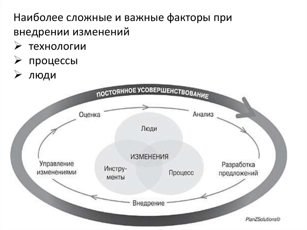Доклад по теме Управление изменениями в организации(гештальт-подход)