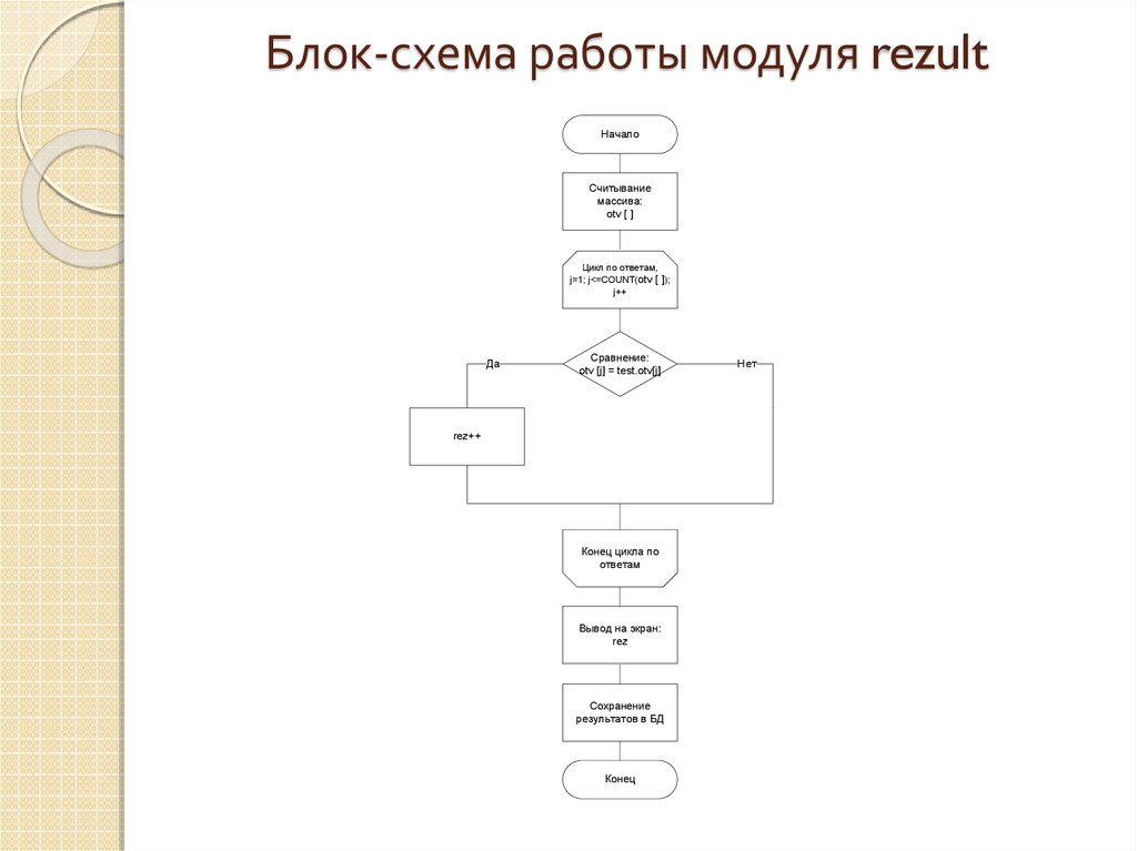 Схема модулей программы