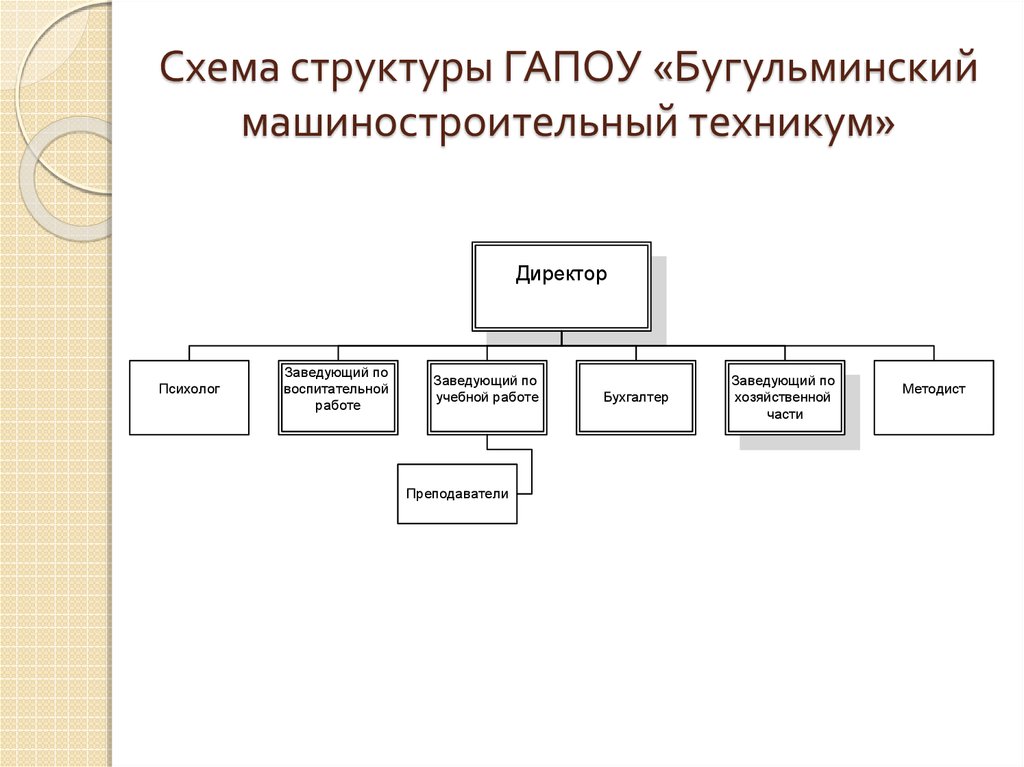 Структурная схема предложения