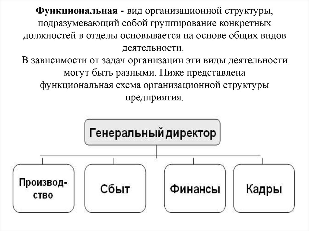 Какие функциональные разновидности вам известны. Типы оргструктур кратко. Организационная структура подразумевает. Функциональный вид. Типы организационных структур управления в предпринимательстве.