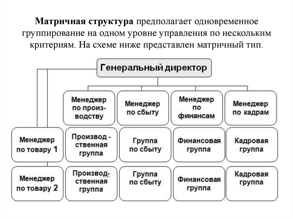 Комбинированная структура управления схема