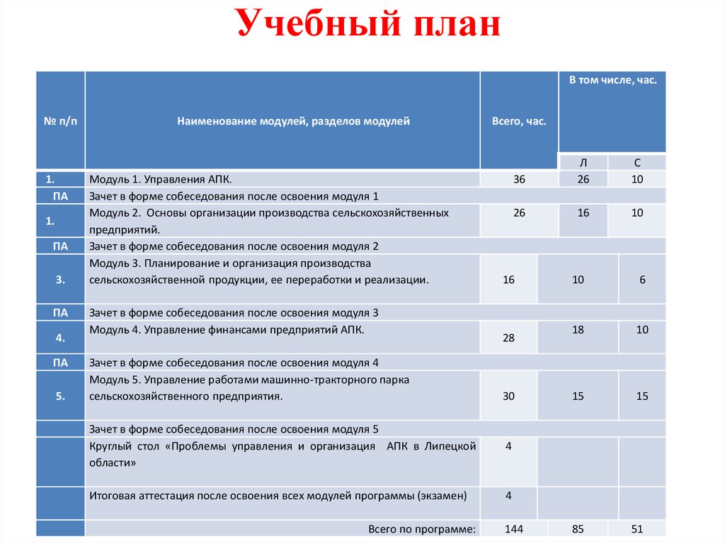 Аттестация зачет формы зачета. Список предприятий АПК Воронежской области.