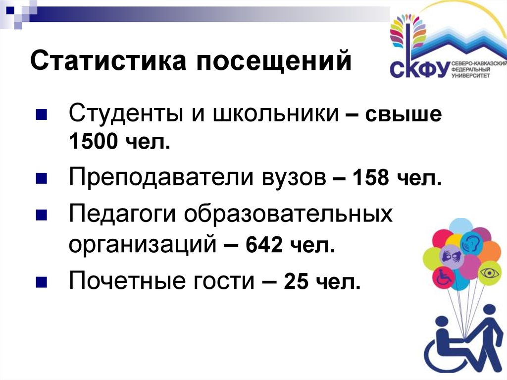 Статистика посещений