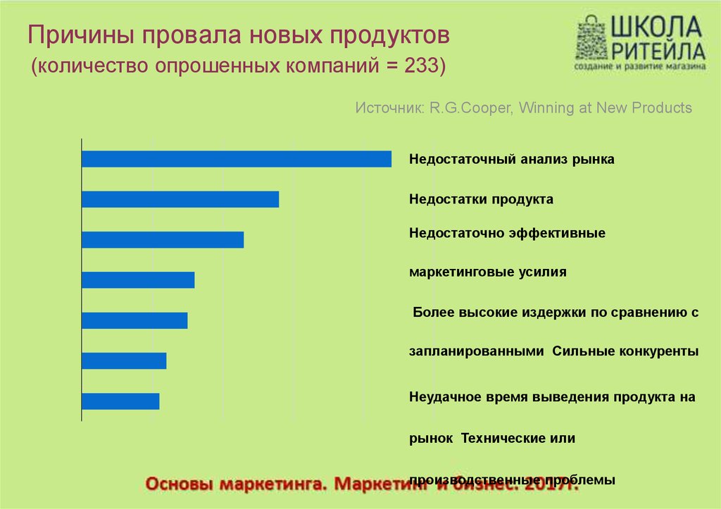 Причины провала плана карьеры