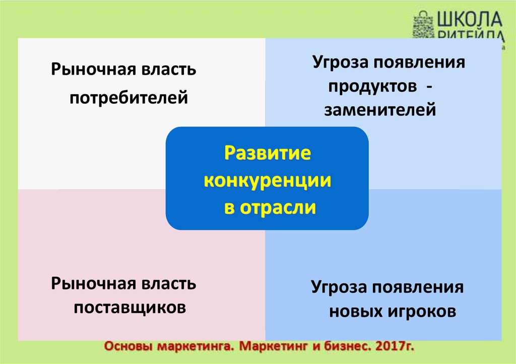 Власть покупателей на рынке