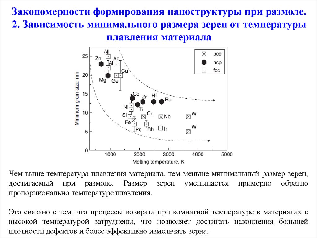 Размер зерна зависит от. Эффективный размер зерен это. Классификация наноматериалов. Как размер зерна зависит от температуры. Сравнительная характеристика размеров наноструктур.