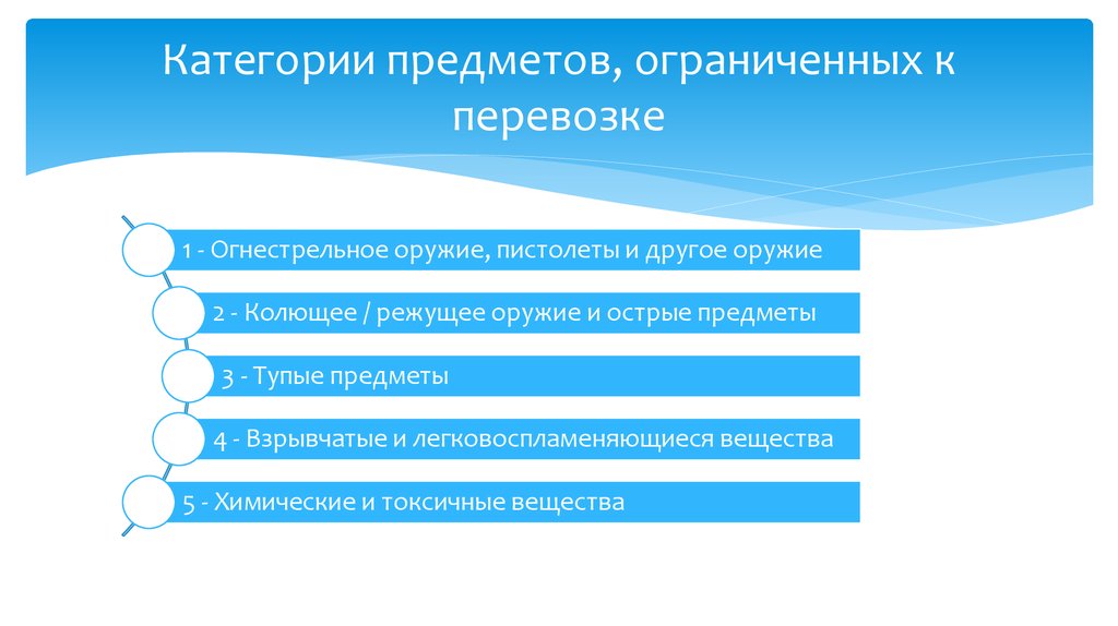 Категории предметов. Категории предметов ограниченных к перевозке. Категоризация предметов. Категоризация вещей картинка. Предметы ограниченные к перевозке презентация.