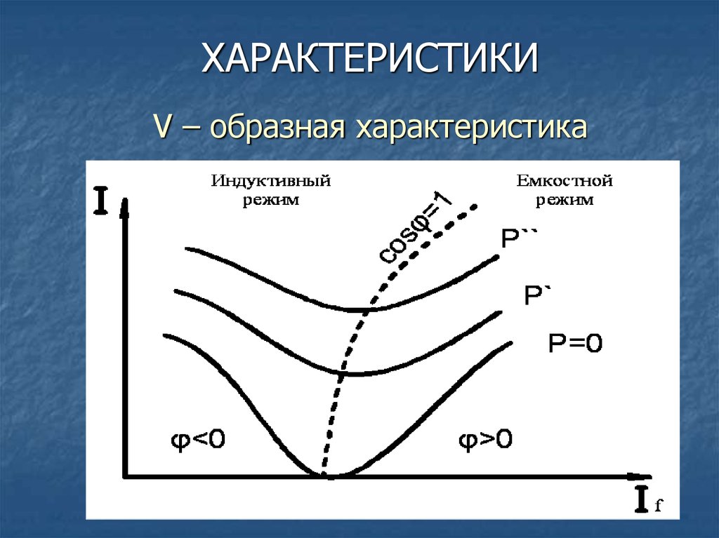 Образная характеристика