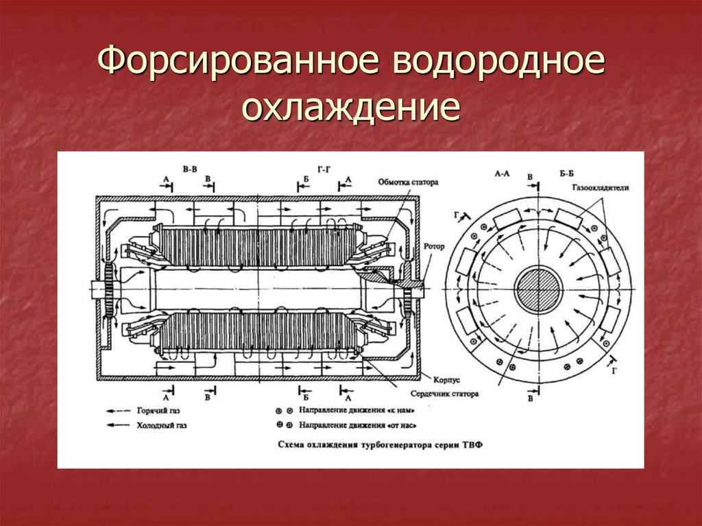 Турбогенераторы характеристики