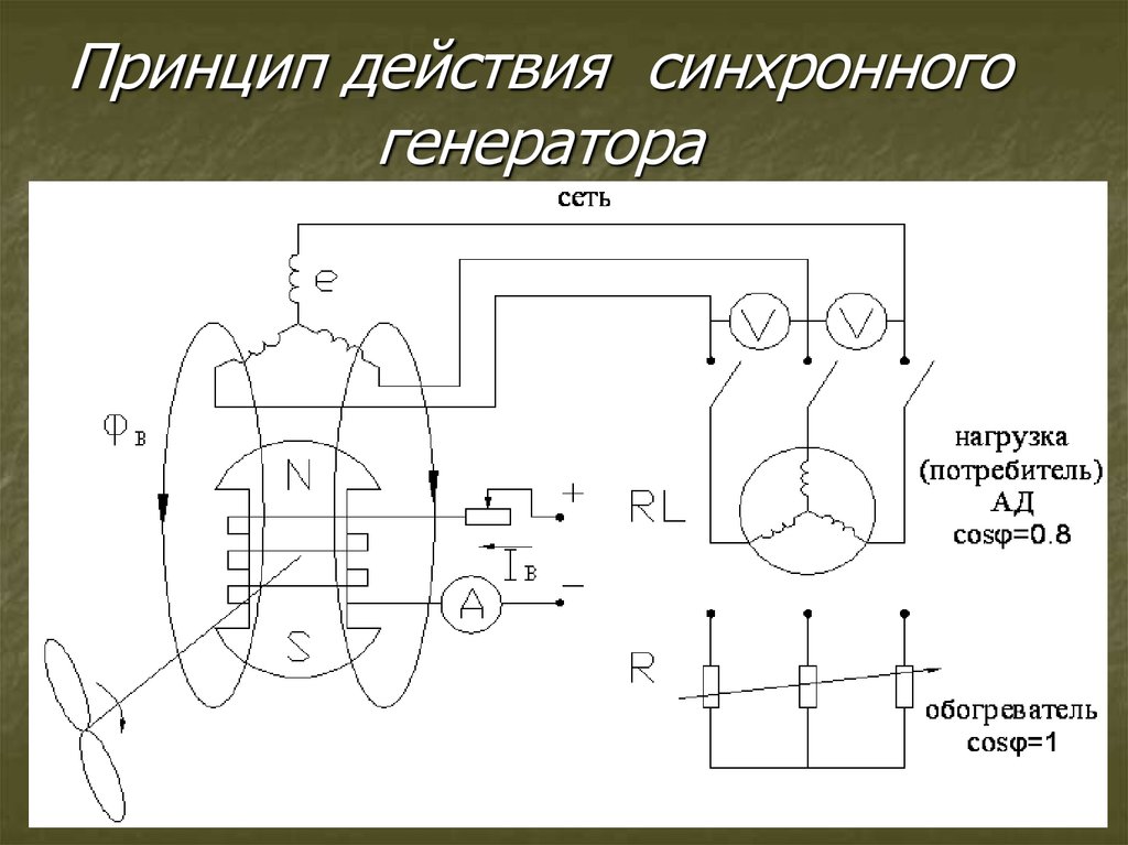 Определение параметров синхронного генератора