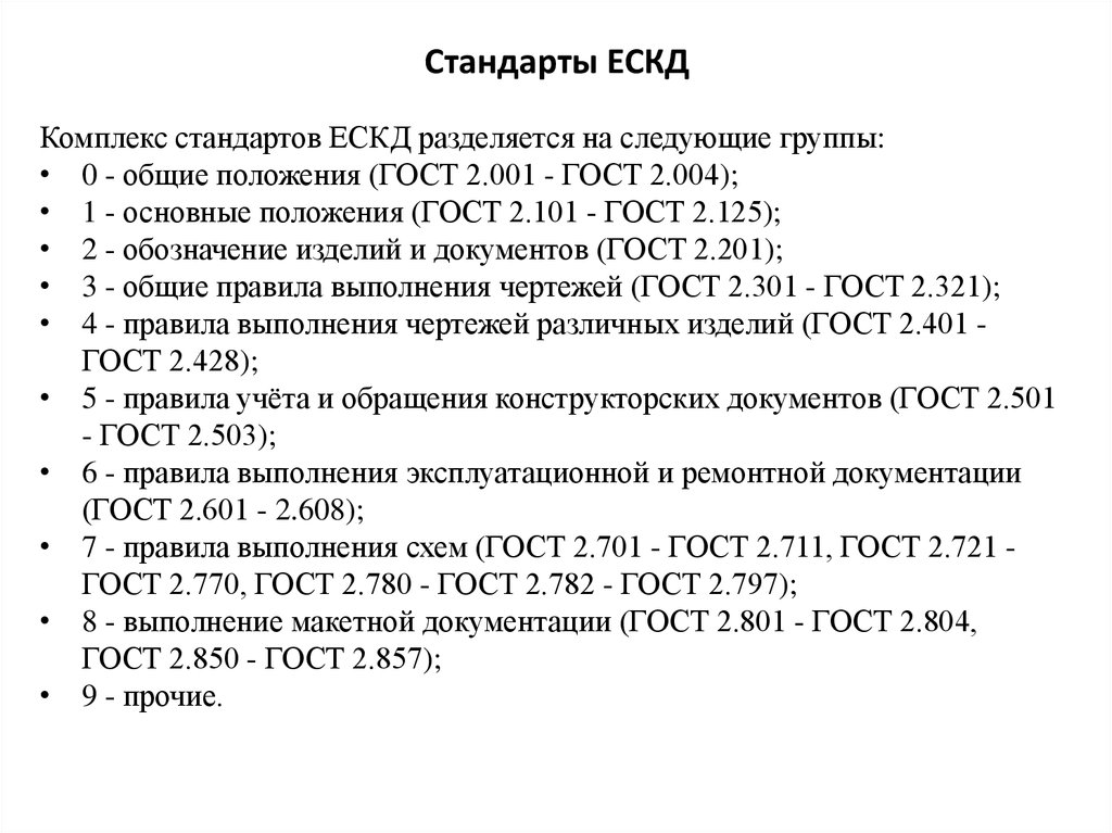 В россии первые стандарты содержащие правила выполнения чертежей были опубликованы в