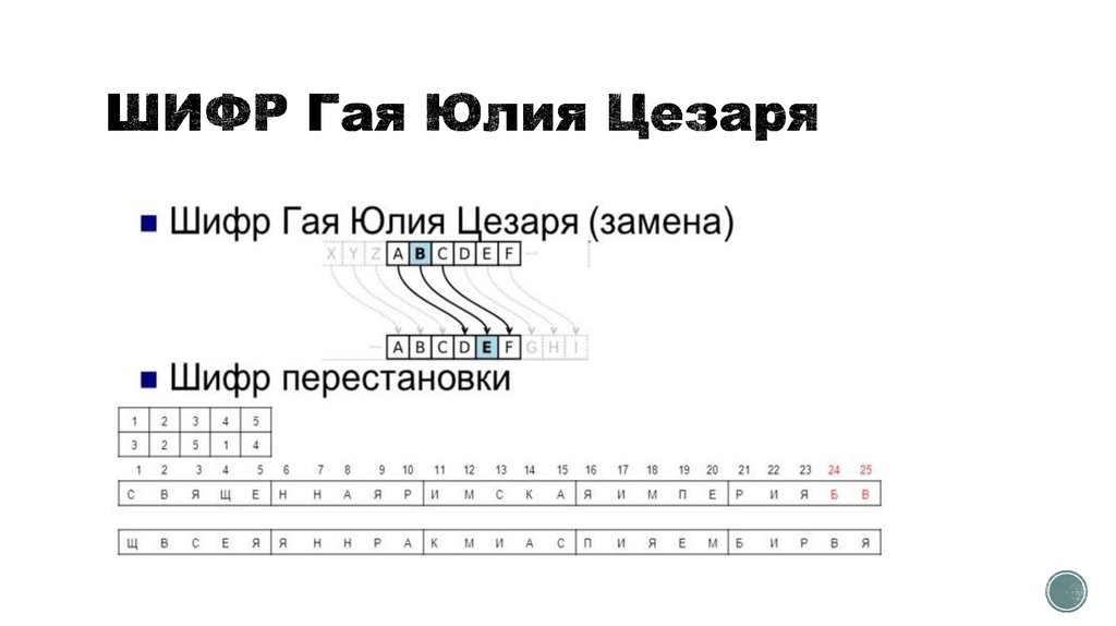 Шифр цезаря с ключевым словом
