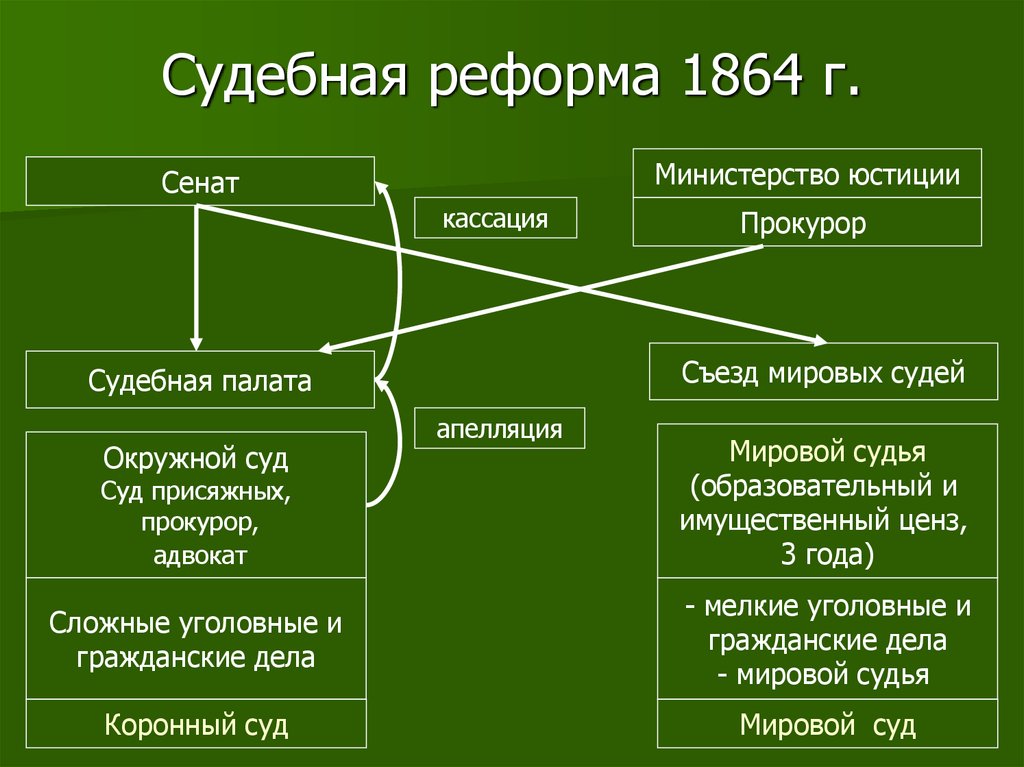 Составы суда по уголовным делам презентация