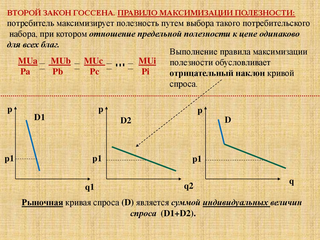 Полезность выбор потребителя. Второму закону Госсена. Пример второго закона Госсена. Правило максимизации полезности потребителя, второй закон Госсена. Законы Госсена графики.