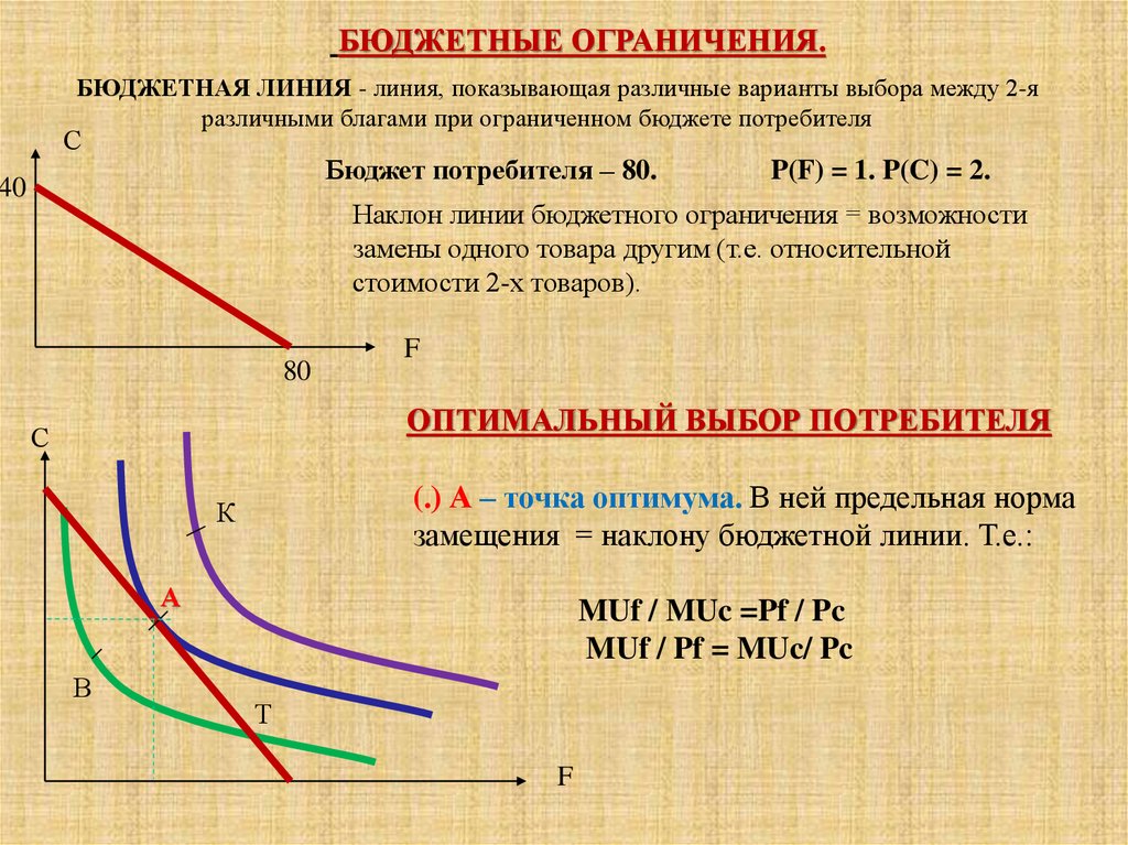 Выбор ограничения. Линия бюджетного ограничения. Предельная норма замещения бюджетная линия. Линия бюджетногоогрантчения. Что показывает линия бюджетного ограничения.