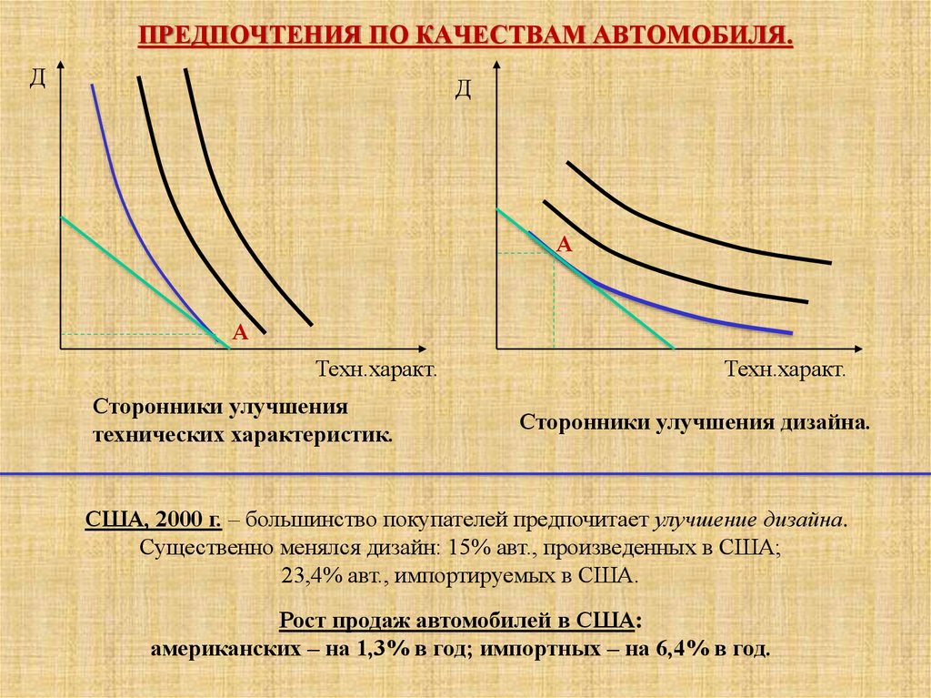 Закон потребительского выбора. Потребительский выбор график. Теория предпочтений потребителя. Основы теории потребительского выбора. Теория потребительского выбора графики.