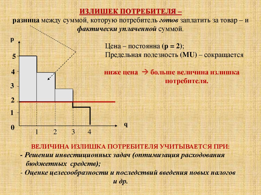 Различия производителя и потребителя. Потребительский излишек количественно равен. Величина излишка потребителя. Сумма излишков потребителей. Величина излишка покупателя.