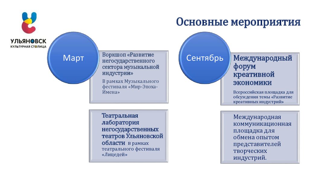 Направления креативных индустрий. Концепция развития креативных индустрий. Практикум определения понятий креативной индустрии.