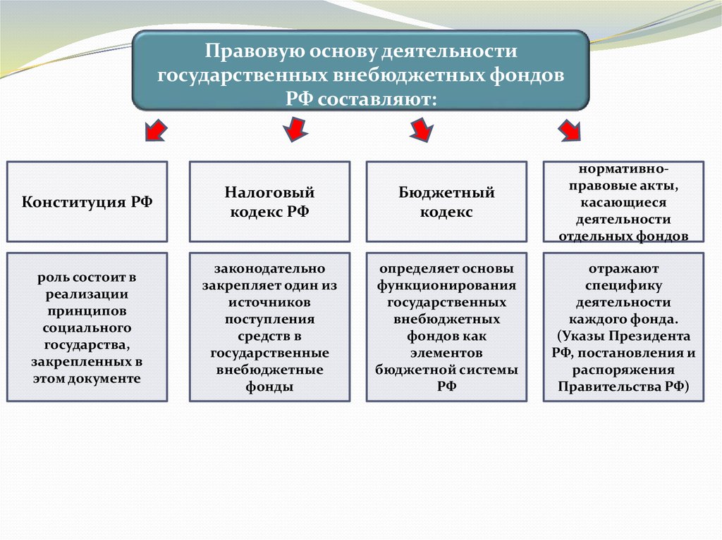 Организация расчетов в российской федерации