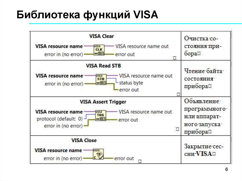 Err перевод на русский. Visa Error. Visa ошибка. Unknown Error visa. Translation Error visa.