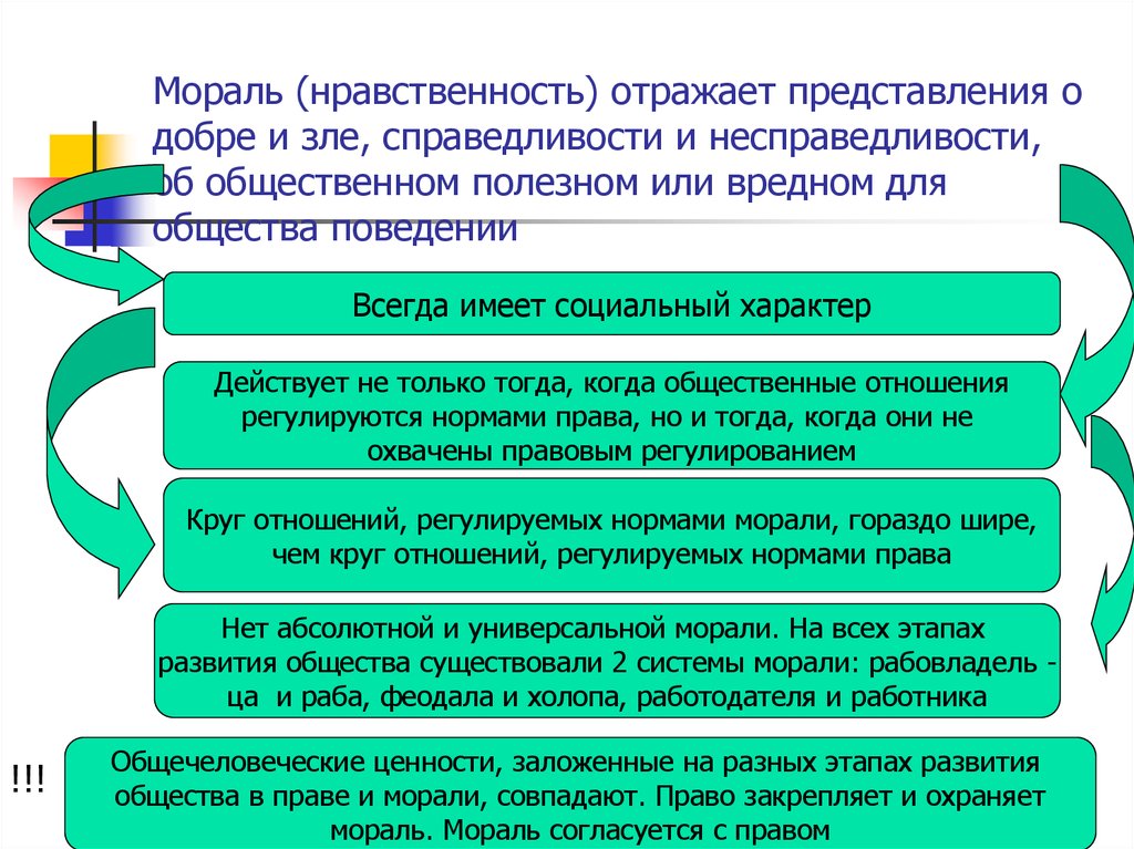 Моральные представления. Представление о морали. Моральные ценности и их закрепление в праве. Представление о справедливости. Нравственный принцип справедливости.