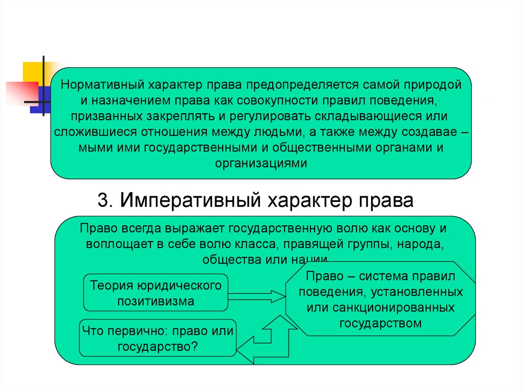 Характер правила. Нормативный характер права. Нормативный характер это. Примеры нормативного характера. Нормативный характер это как.