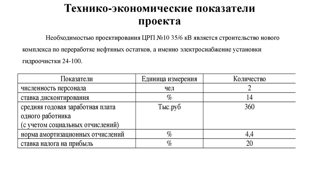 Тэп проекта в строительстве