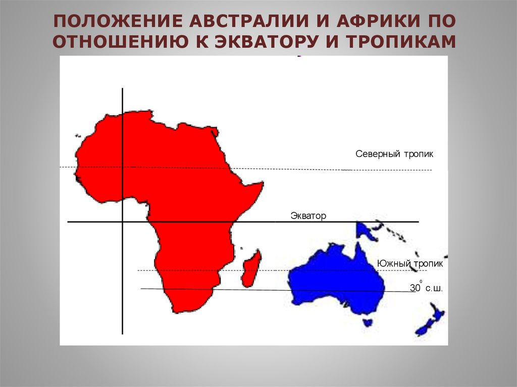 Сходства различия африки южной америки австралии. Положение Австралии по отношению к тропикам. Африка по отношению к тропикам. Положение Австралии по отношению к экватору. Положение Австралии к экватору.
