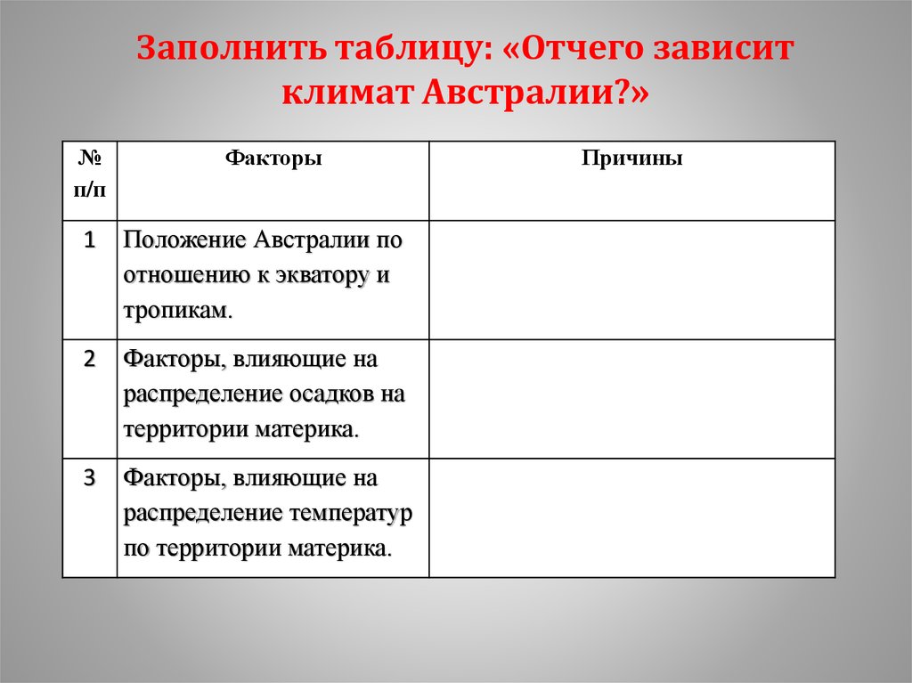 Климат австралии таблица