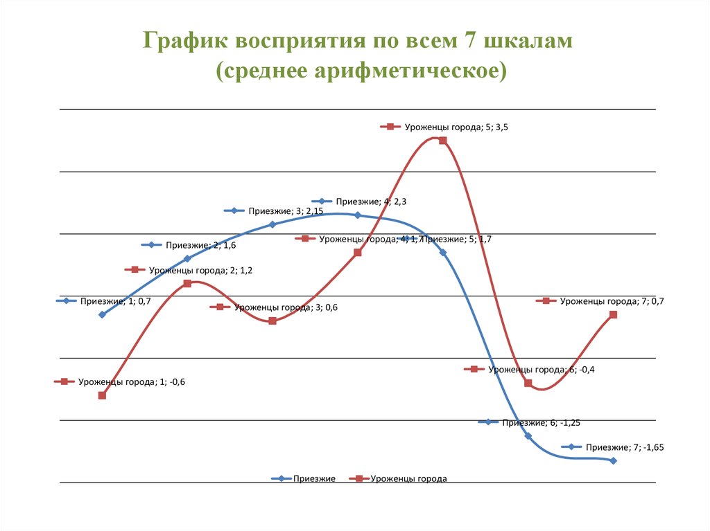 Диаграмма восприятия информации человеком