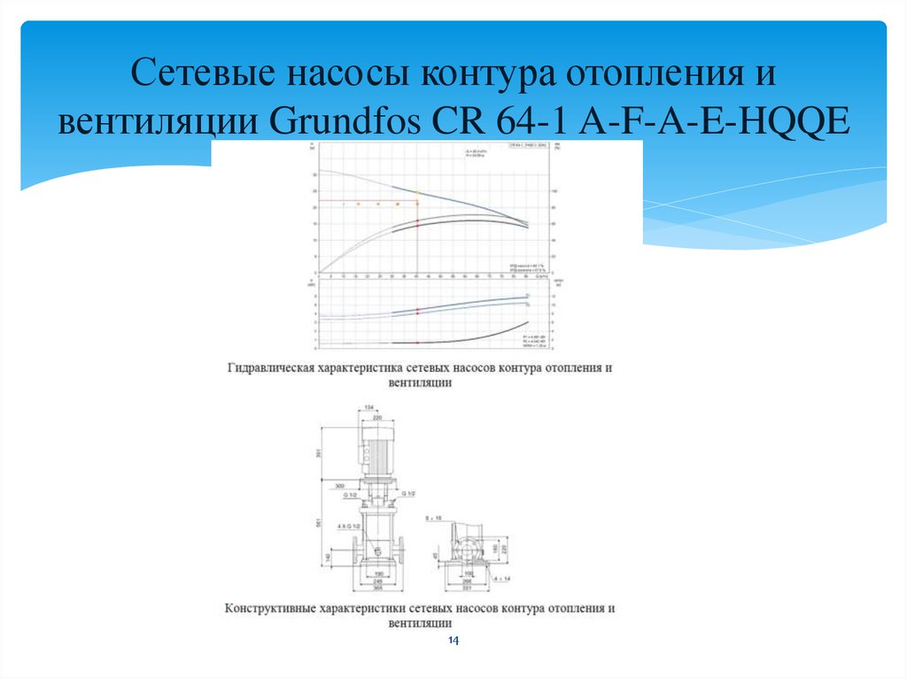 Контур насоса. Поле характеристик сетевых насосов. Характеристика сети насоса. Насос рисунок контур.