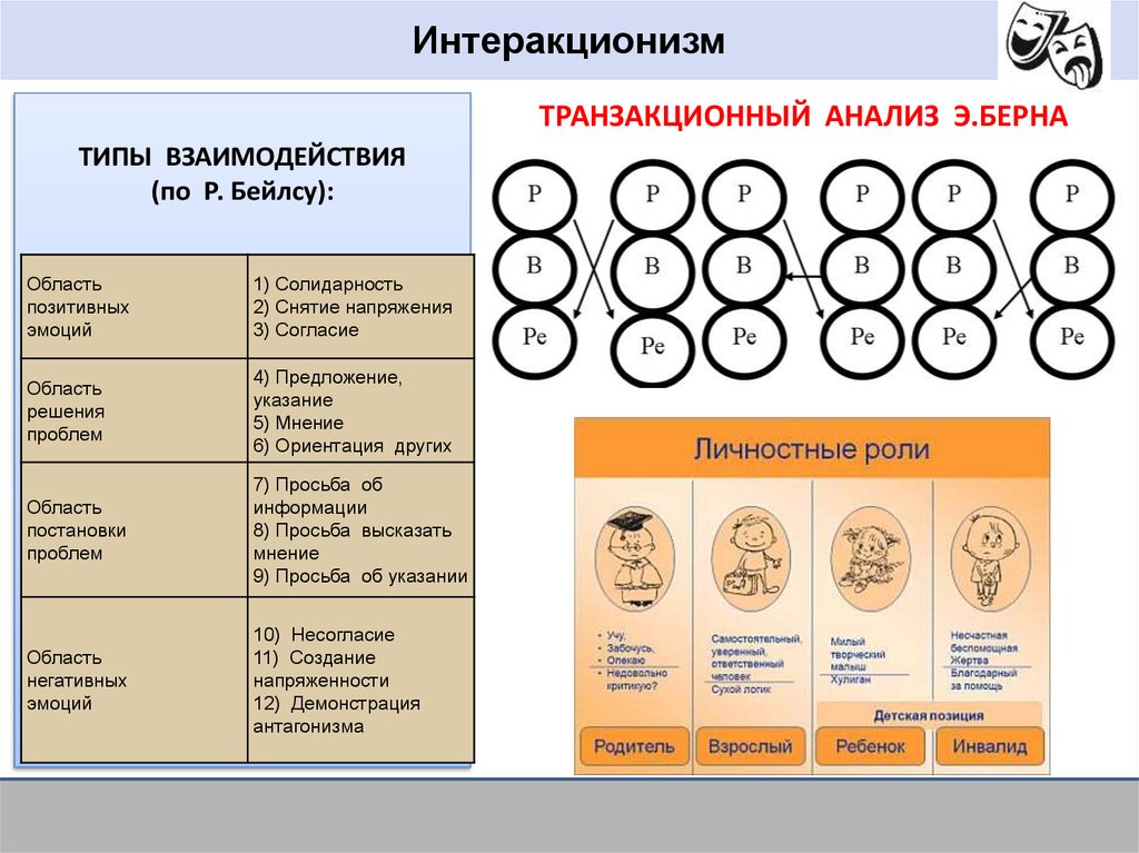 В схеме наблюдения р бейлза область негативных эмоций включает