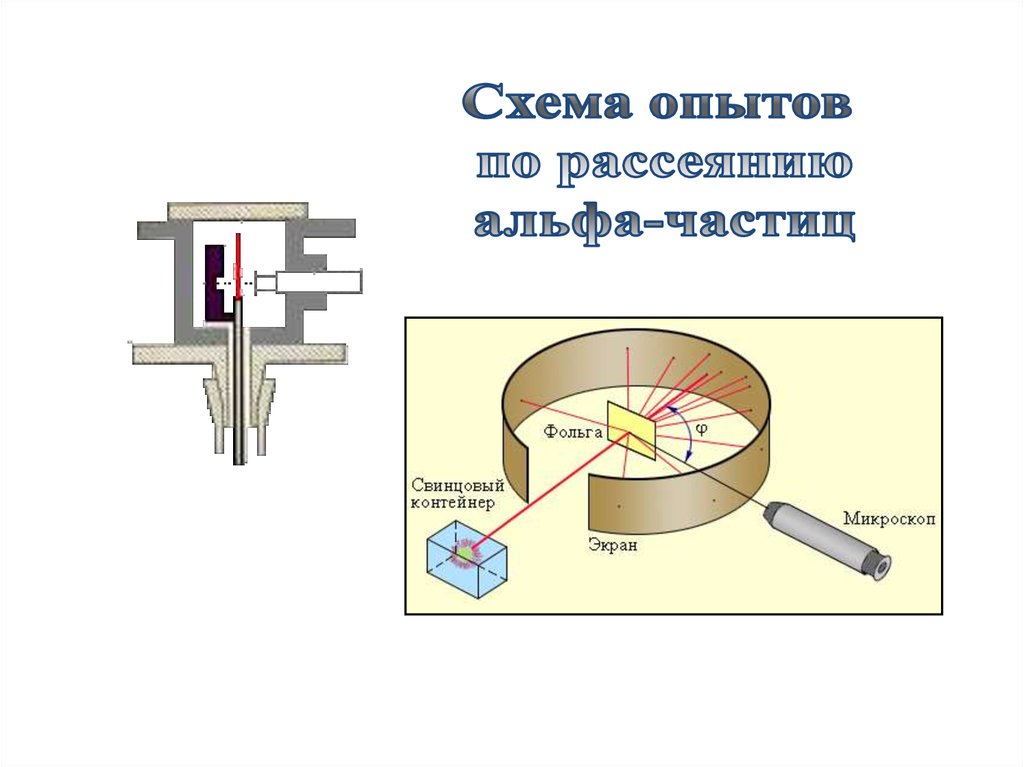 Опыт резерфорда цель опыта схема