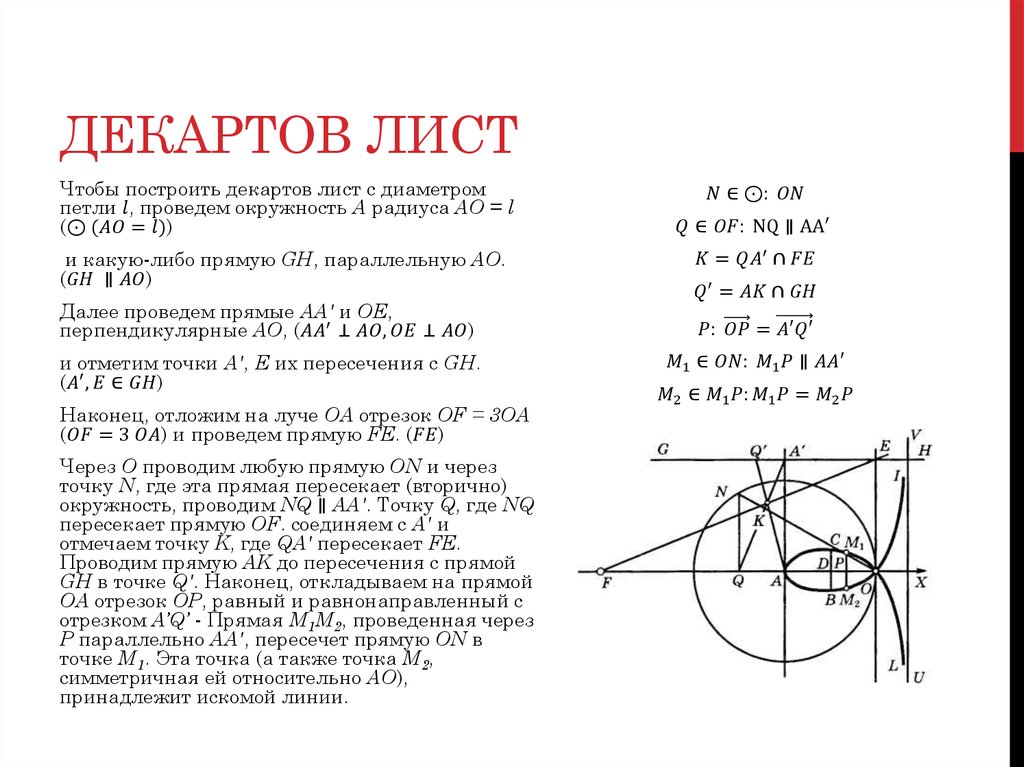 Декартов лист презентация