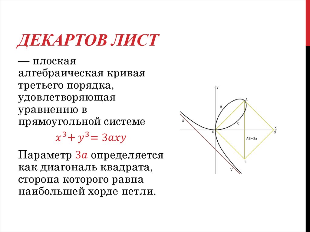 Декартов лист презентация