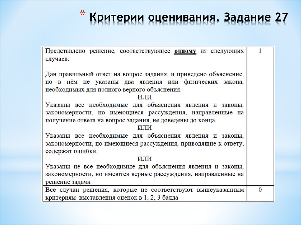 Критерии оценивания задания 27 егэ русский 2024. 27 Задание ЕГЭ по физике критерии. Критерии оценивания заданий. Критерии оценивания задач по физике. Критерии оценивания задачи.