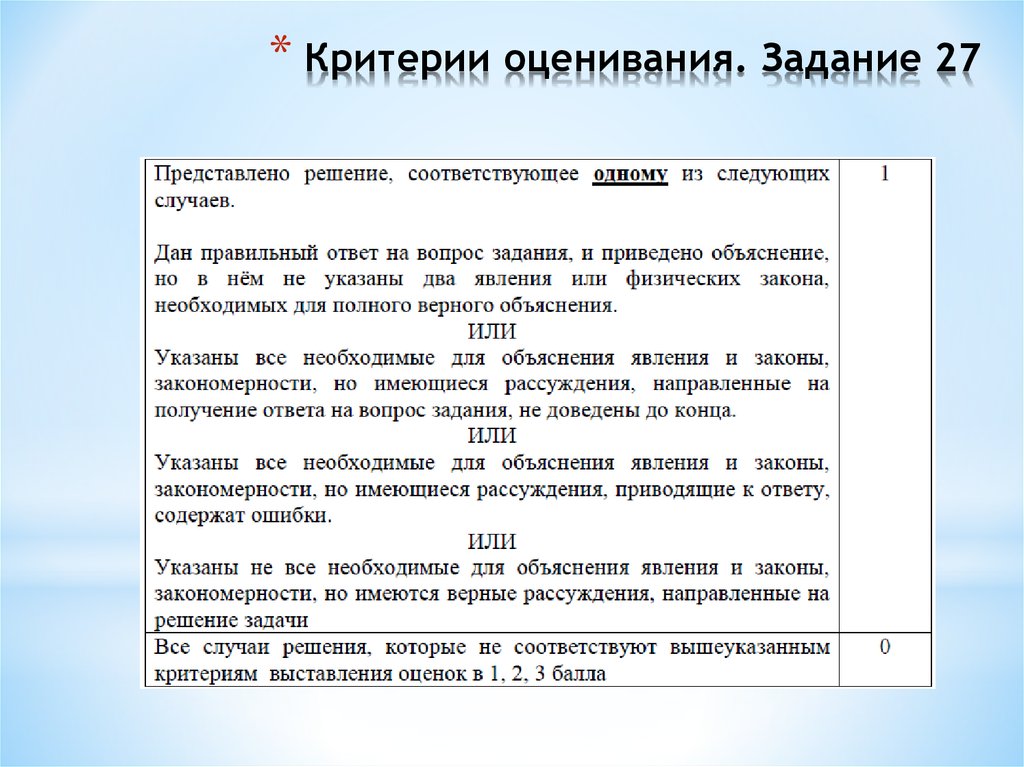 Критерии оценивания егэ задания. Критерии к заданиям. Критерии оценивания ЕГЭ. Оценка по физике ЕГЭ. Критерии оценивания 27 задания.