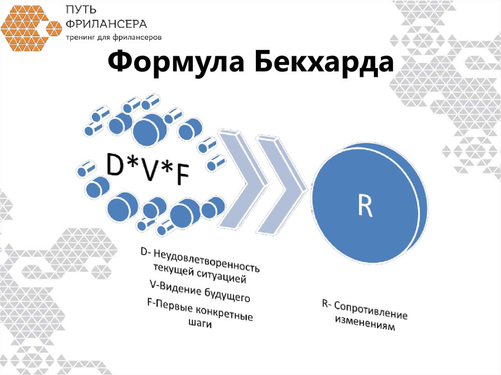 Формула изменений. Формула Ричарда Бекхарда. Ричард бекхард формула перемен. Формула Бекхарда в управлении изменениями. Формула Глейчера Бекхарда.