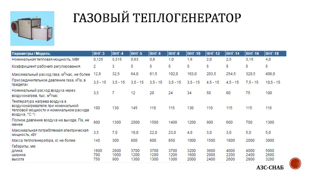 Характеристики теплогенераторов. Электрическая мощность сервера. Теплогенератор газовый. Калькулятор расчета теплогенератора. Теплогенераторы, производительность до 100 Мкал/час.