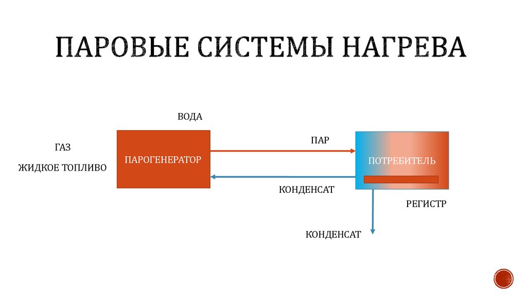 Система пара. Система нагрева. Система нагревания. Все системы нагрева. Система нагрева клиентов.