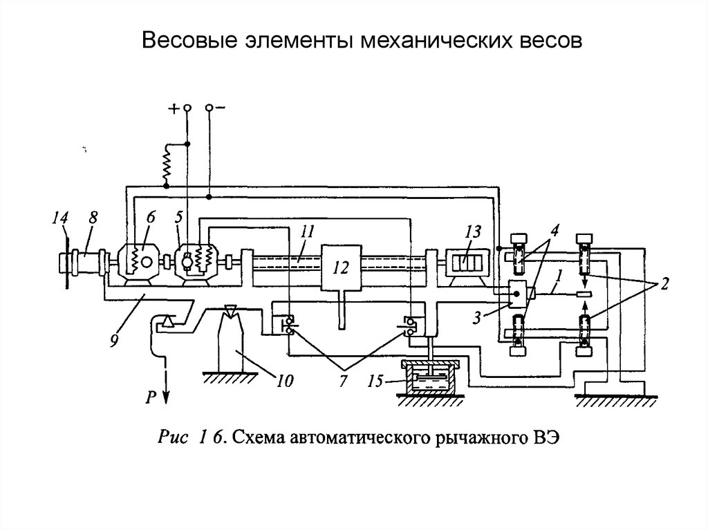 Схема весовых рамок