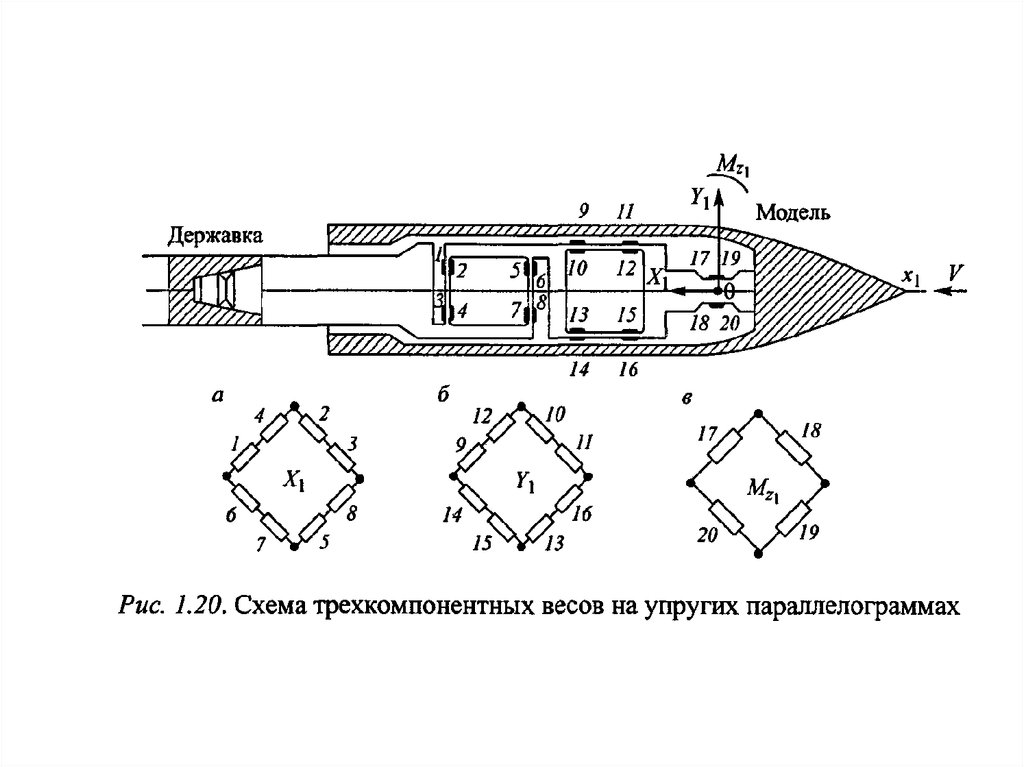 Нормальная аэродинамическая схема ракеты