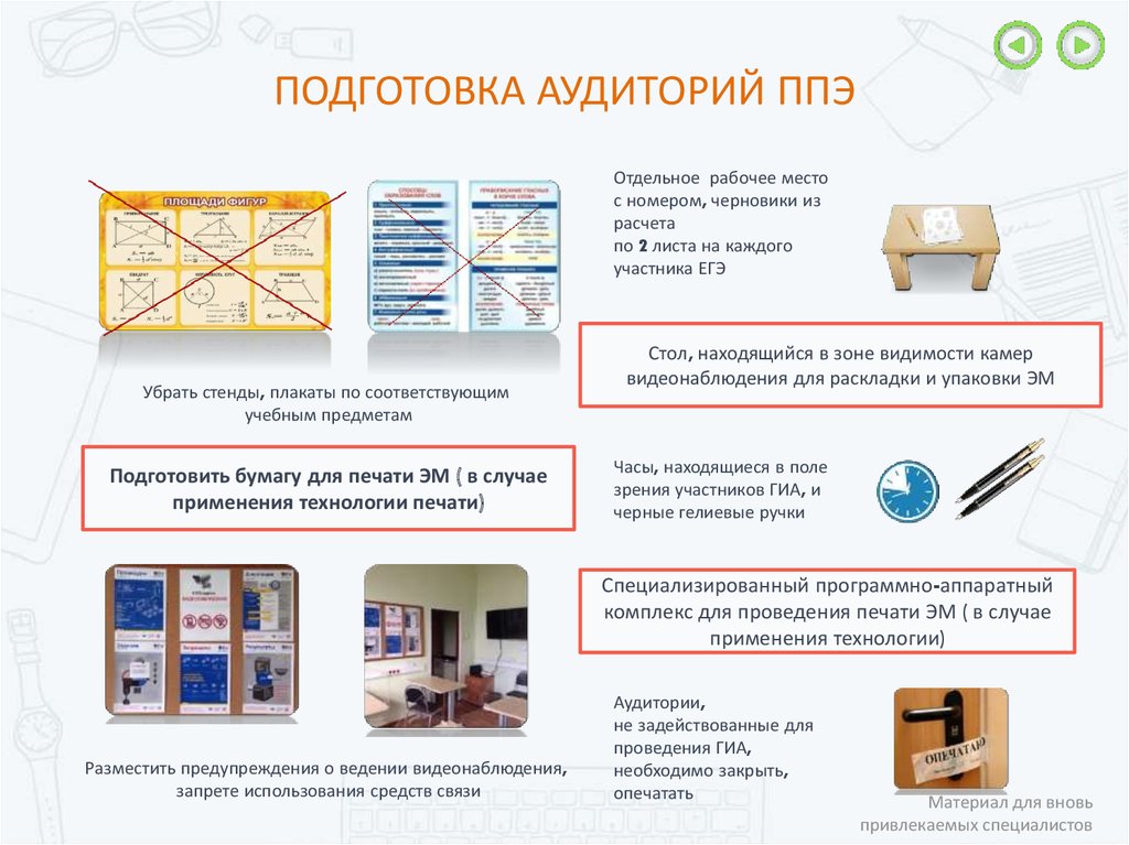 Лица привлекаемые к проведению гиа