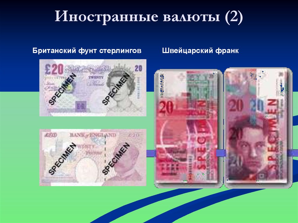 Валюта по английски. Валюта Великобритании. Валюта для презентации. Швейцарский Франк и фунт. Презентация про валюту юань.